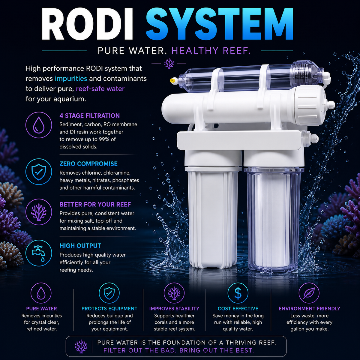 RODI