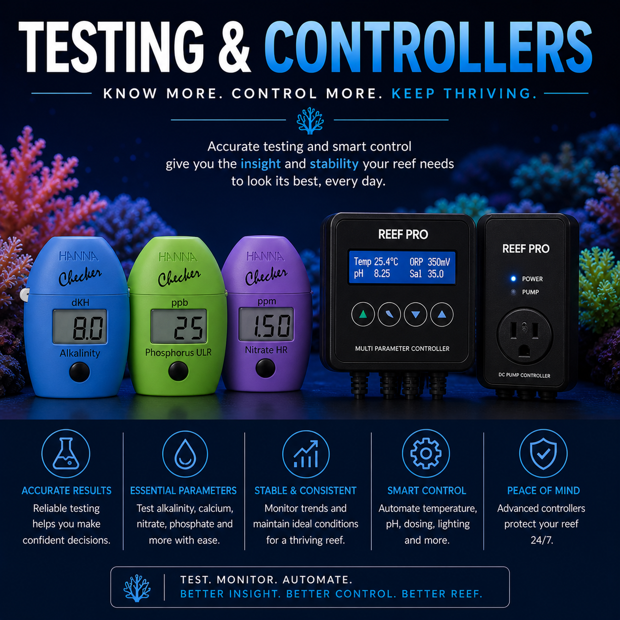 Testing and Controllers