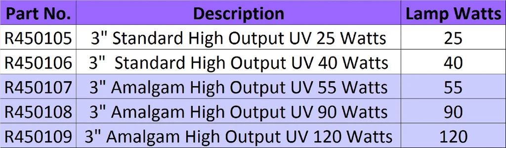 Lifeguard Uv Filter 120w 3"