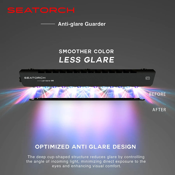 Seatorch Anti Glare Guarder