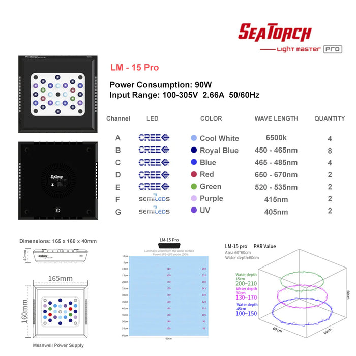 Seatorch Light Master LM15 Led Light