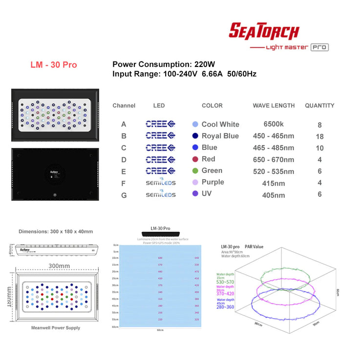 Seatorch Light Master LM30 Led Light
