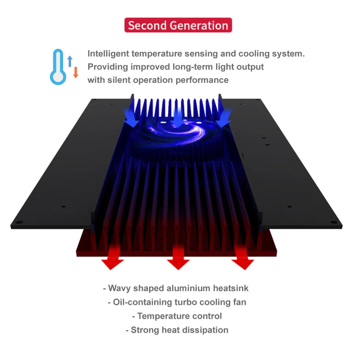 Seatorch Light Master LM30 Led Light
