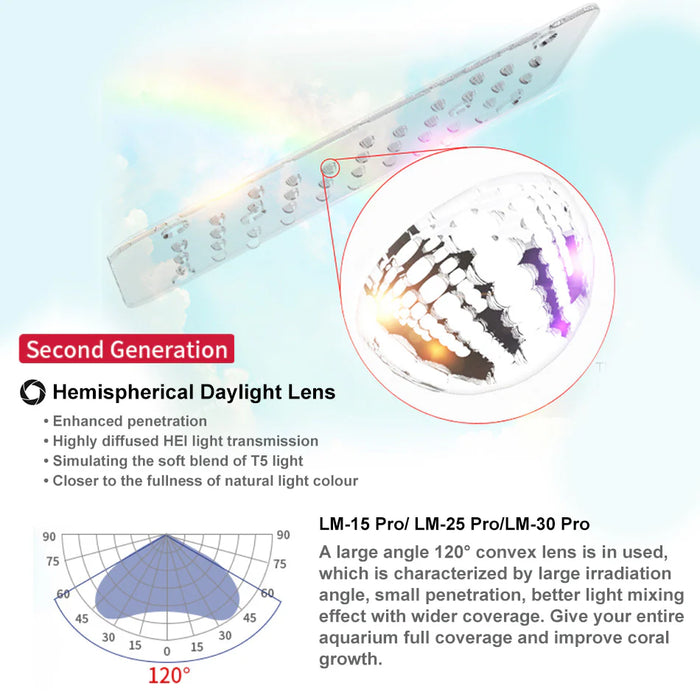 Seatorch Light Master LM30 Led Light