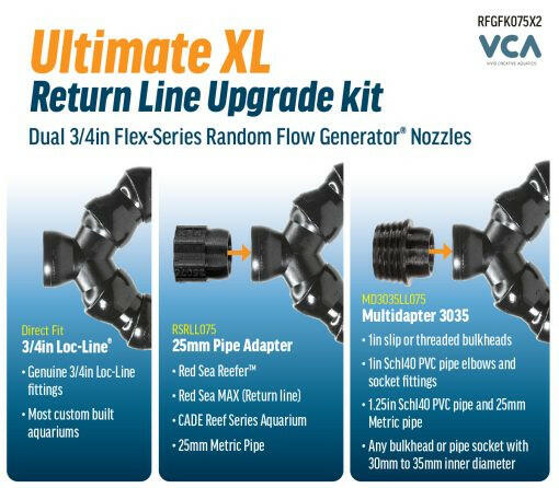 VCA Ultimate XL Return Line Upgrade Kit – Dual 3/4 Flex-Series RFG