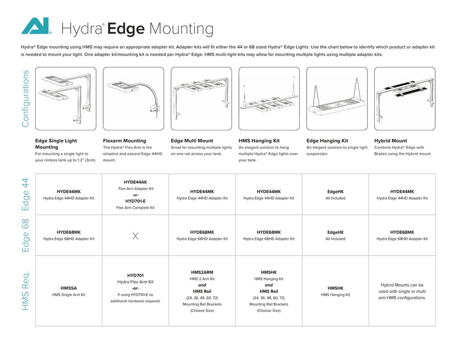 Ai Edge Mounts for 44/68