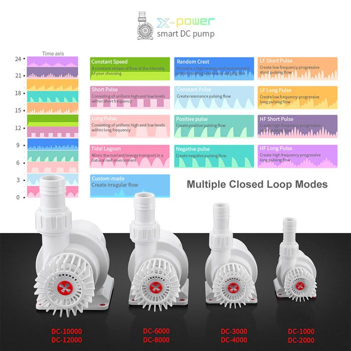 Seatorch Smart Dc Return Pumps