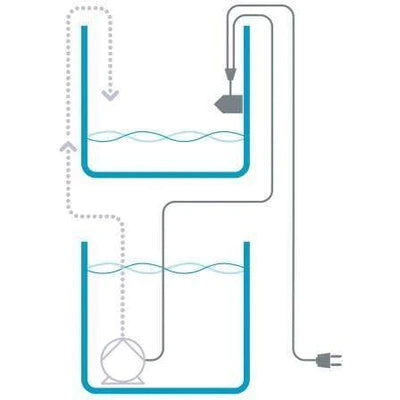 Aqua Medic Refill System Easy - ATO